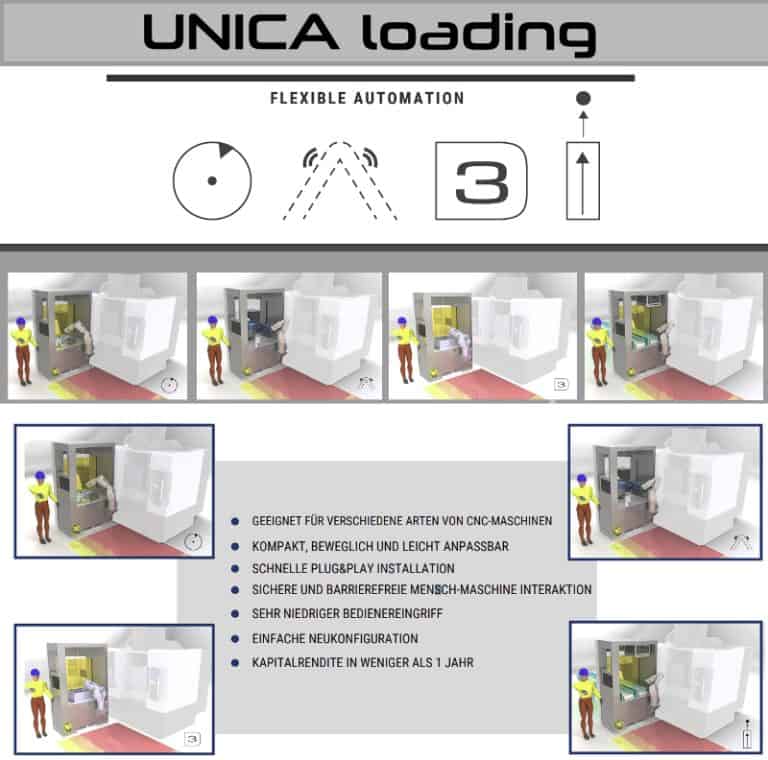 Unica Loading (Automazioni industriali)